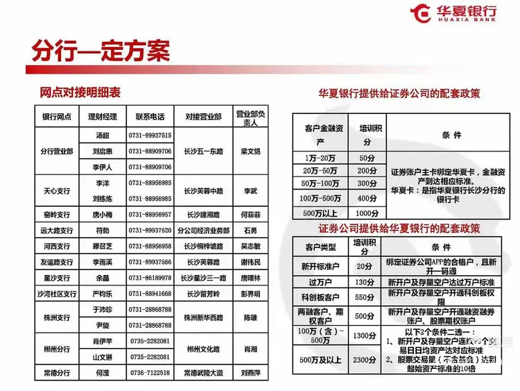 长沙分行三方存款业务推动小结